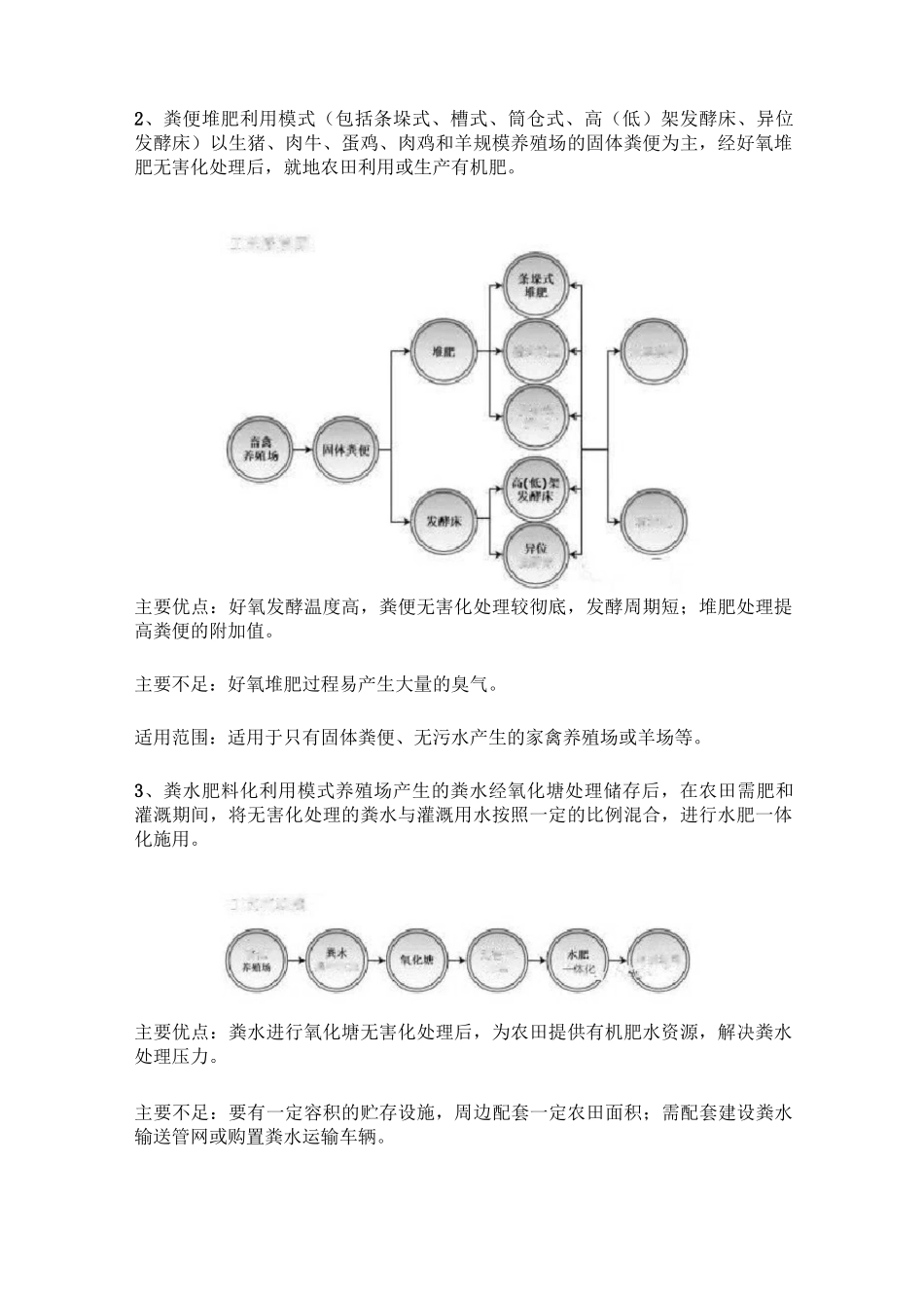 盘点养殖业的9种粪污处理方式_第2页