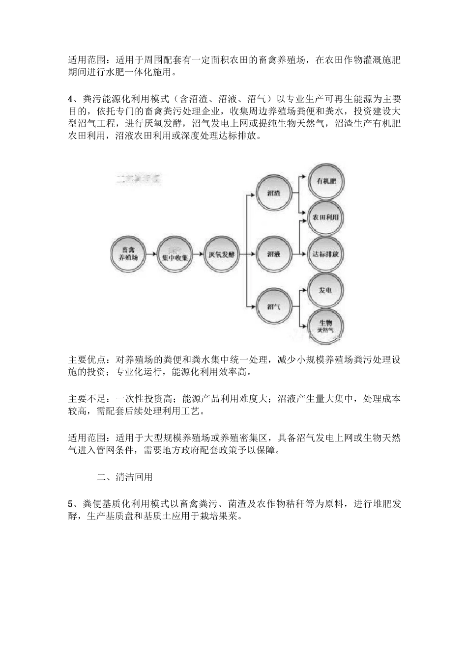 盘点养殖业的9种粪污处理方式_第3页