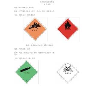 常用危险化学品标志图