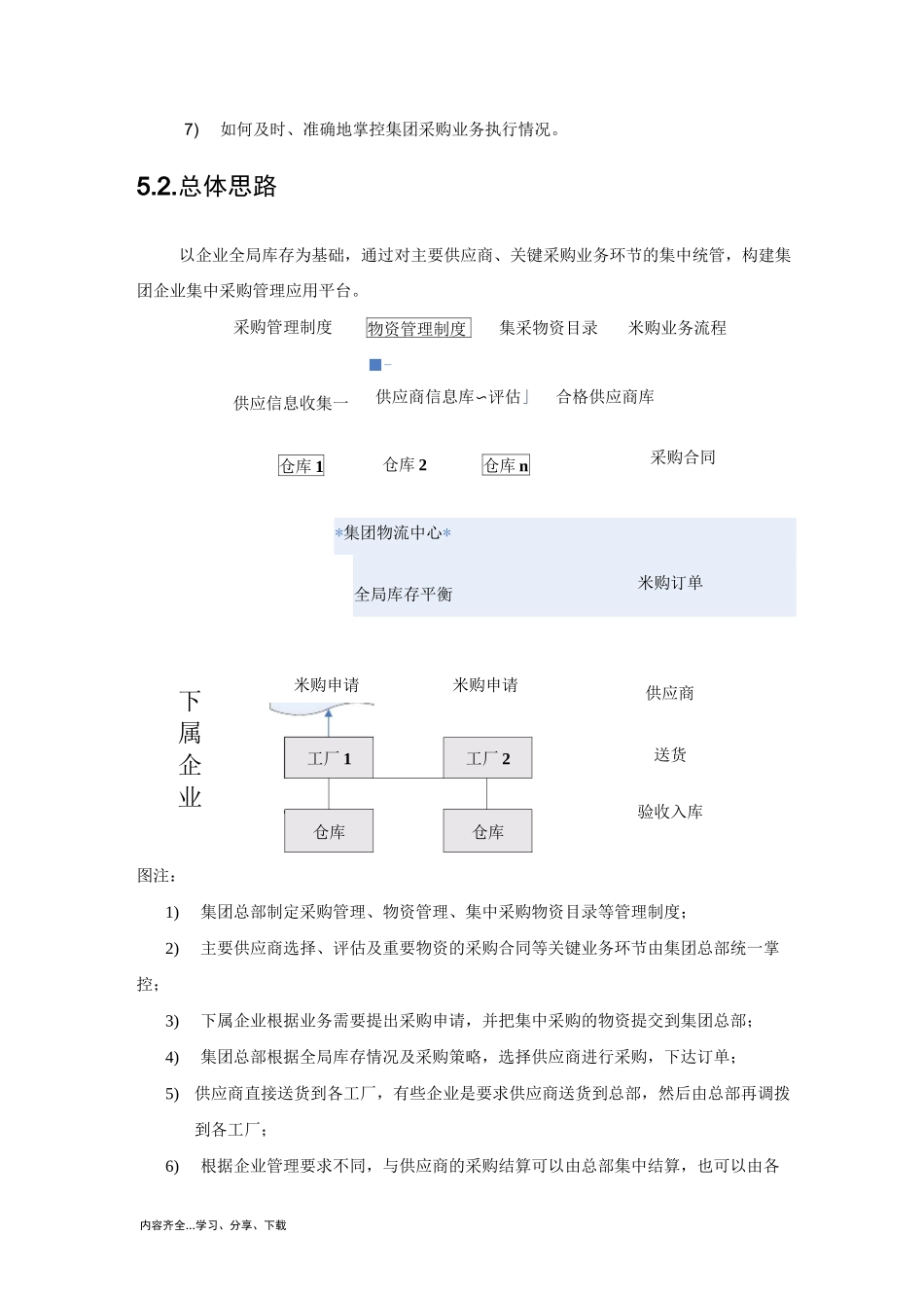 集团企业集中采购管理解决实施方案_第3页
