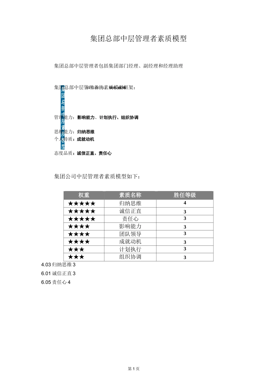 能力素质模型：素质辞典(集团中层)_第2页