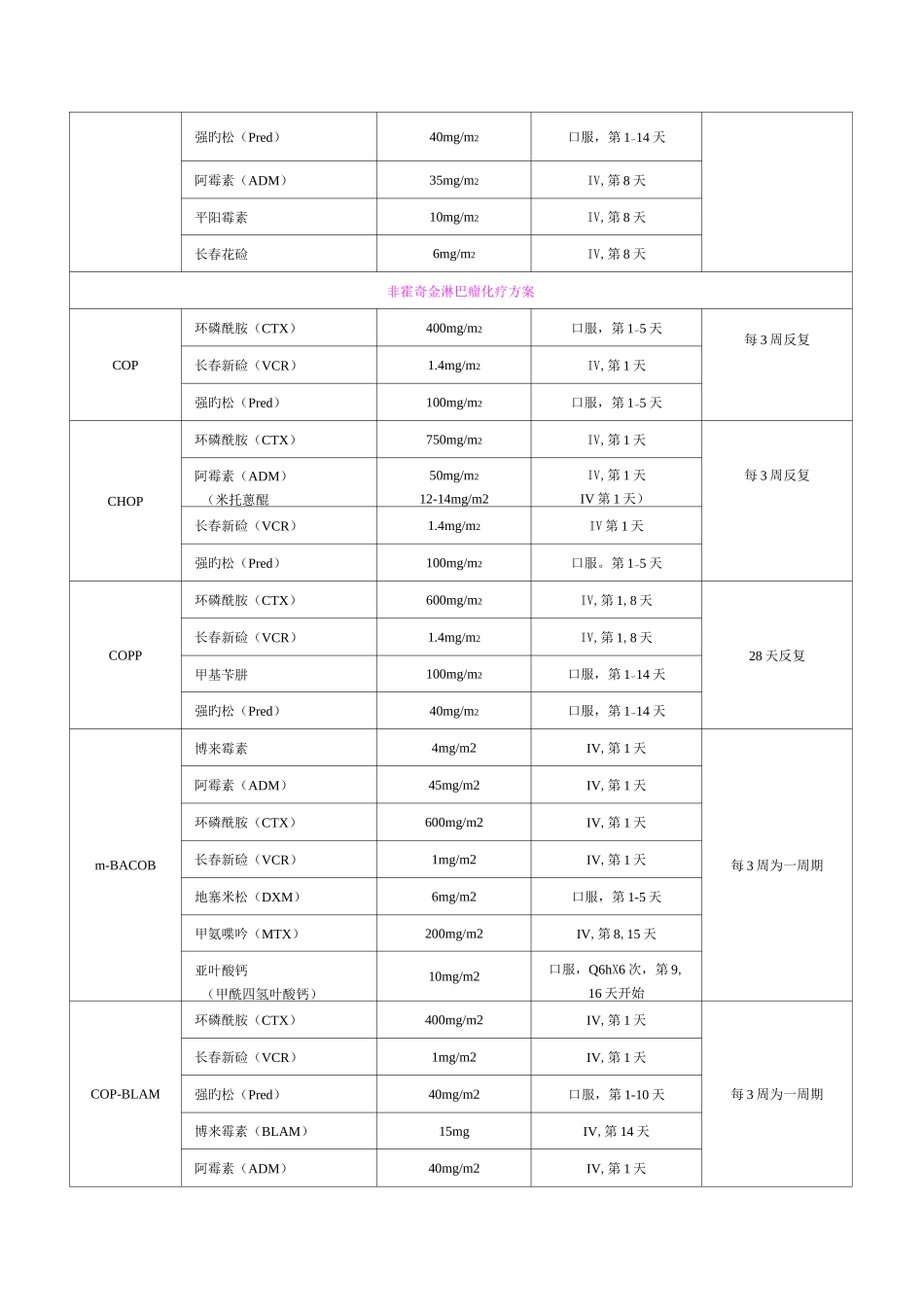 血液科常用化疗方案_第3页