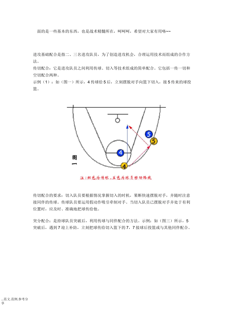 篮球基本战术(带图解)_第1页