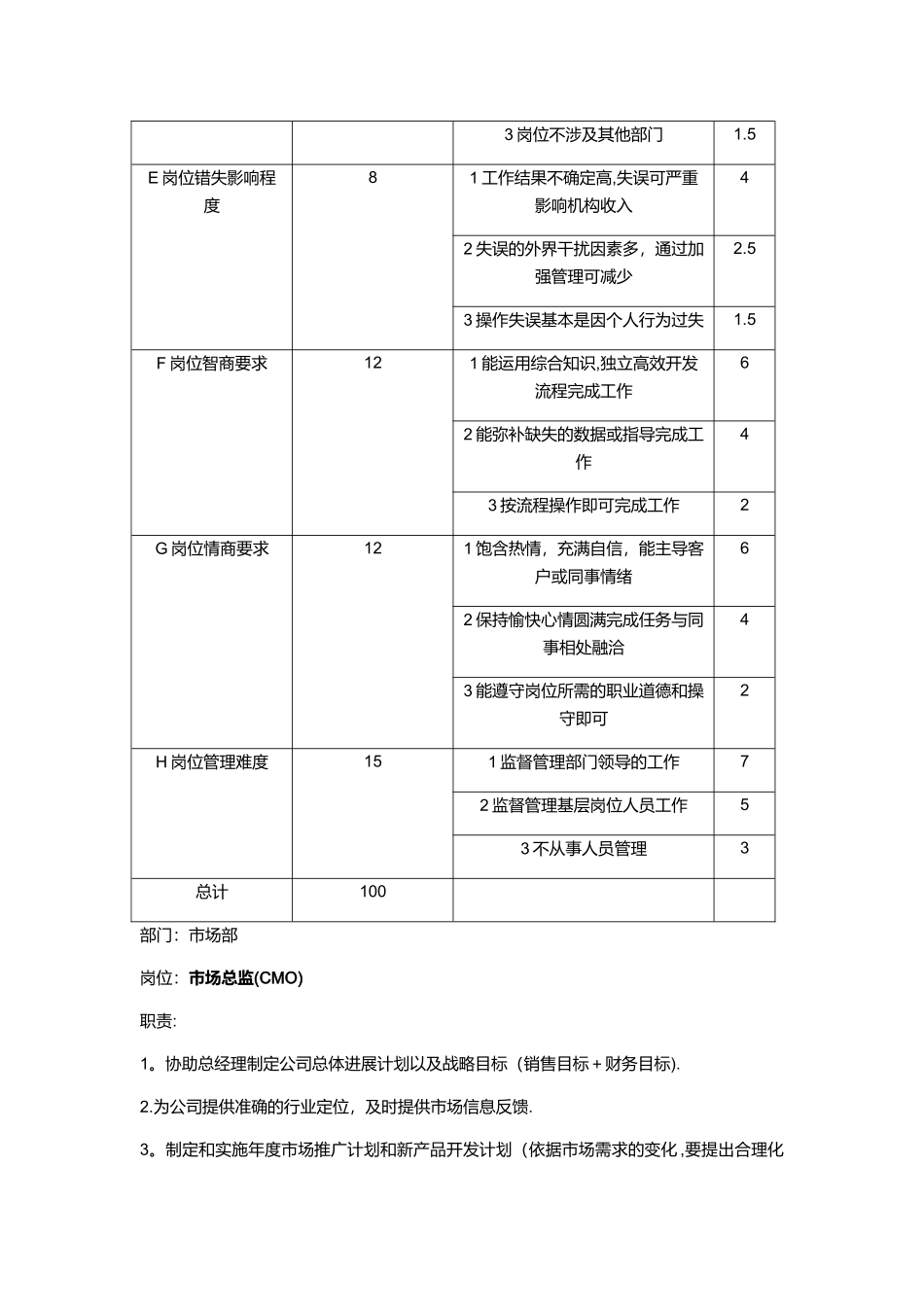 薪酬管理案例_第2页