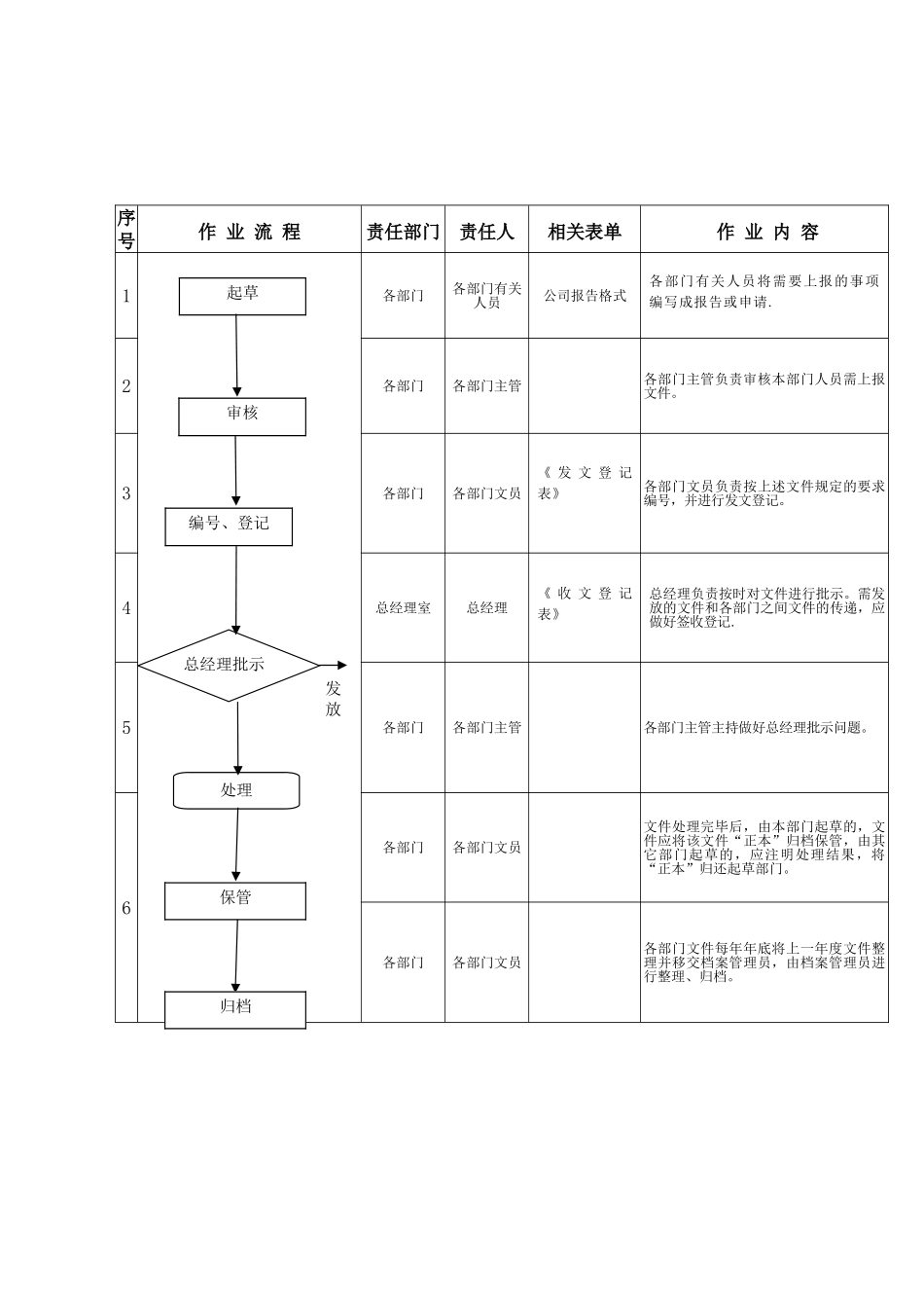 行政收发文管理制度_第3页