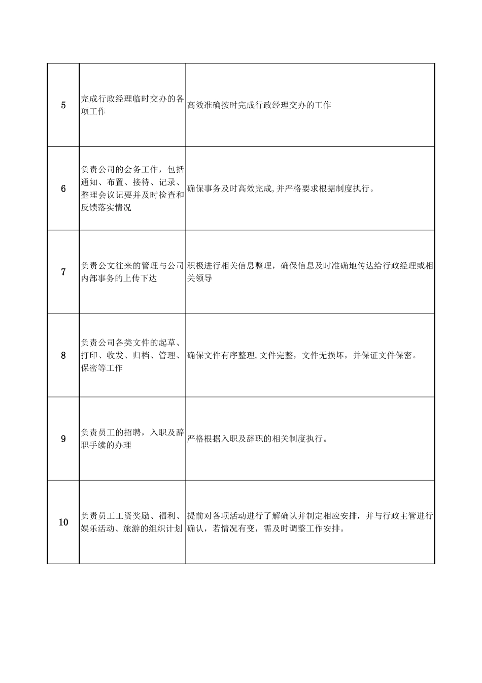 行政文员岗位说明书_第2页