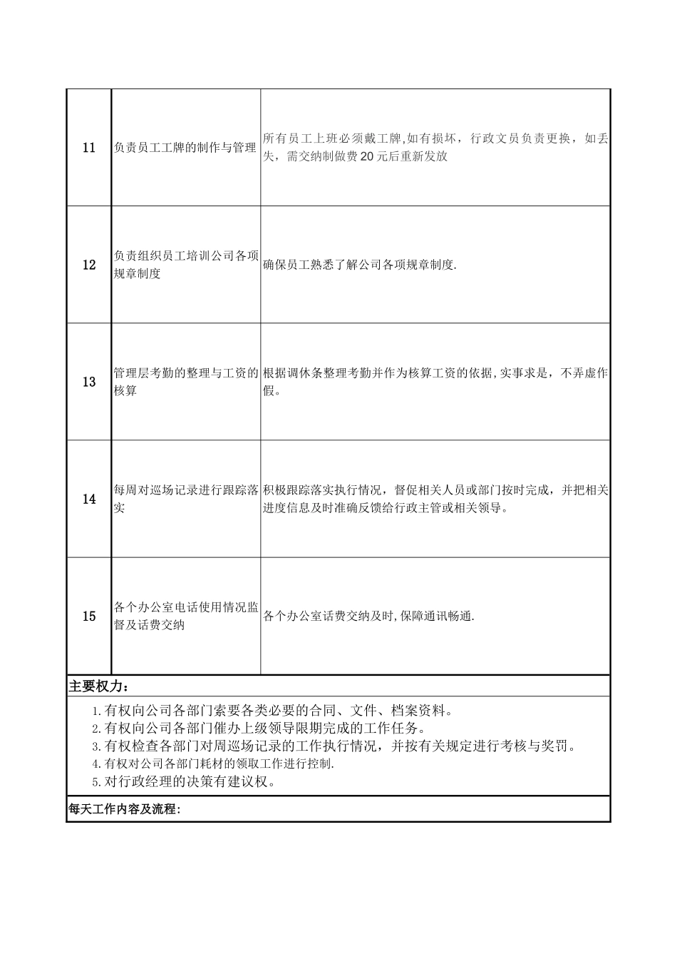 行政文员岗位说明书_第3页