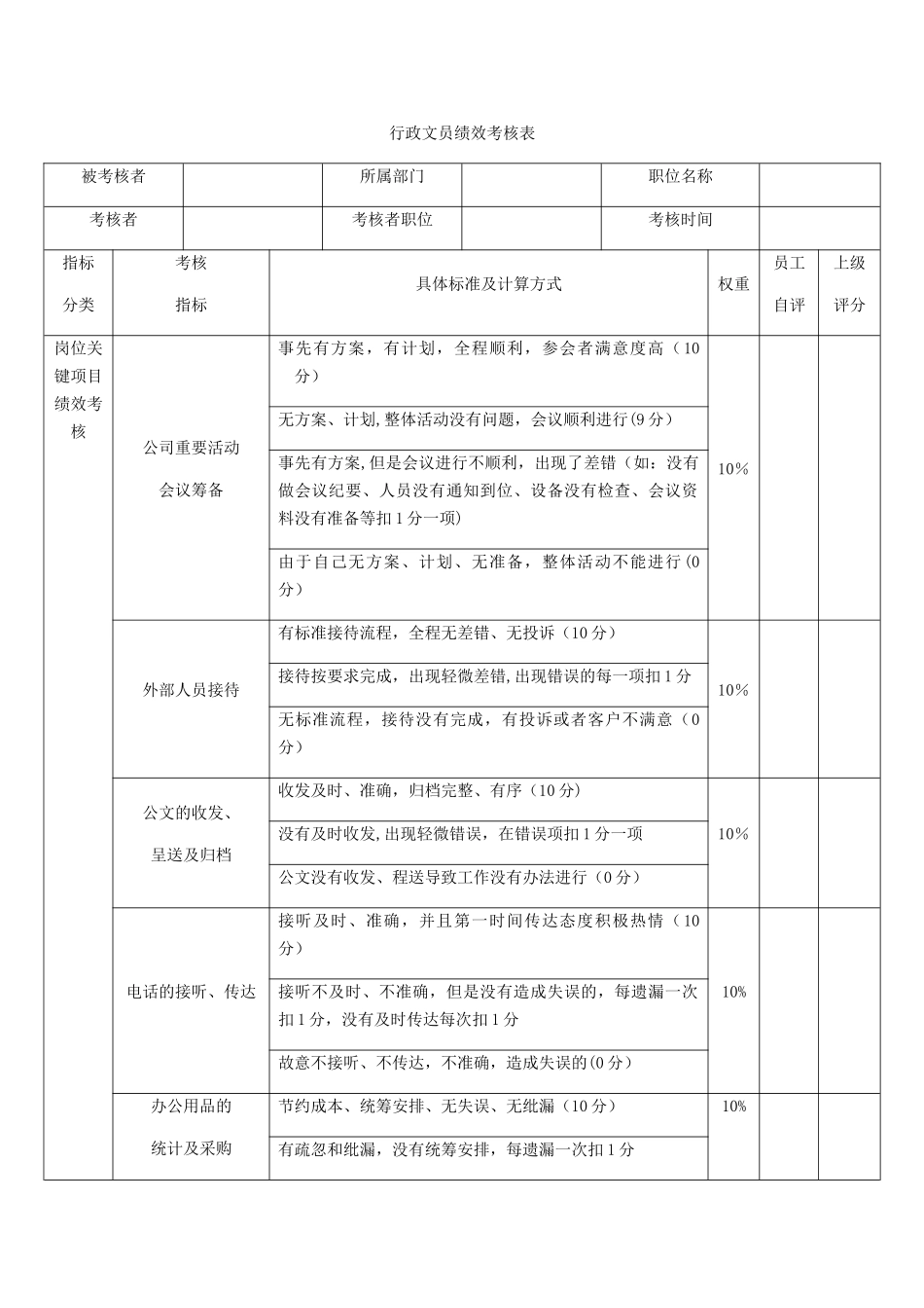 行政文员绩效考核表--_第1页