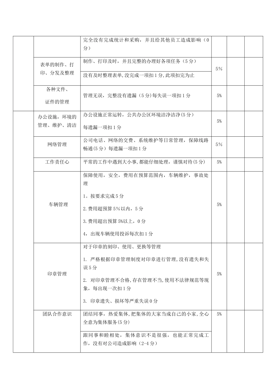 行政文员绩效考核表--_第2页