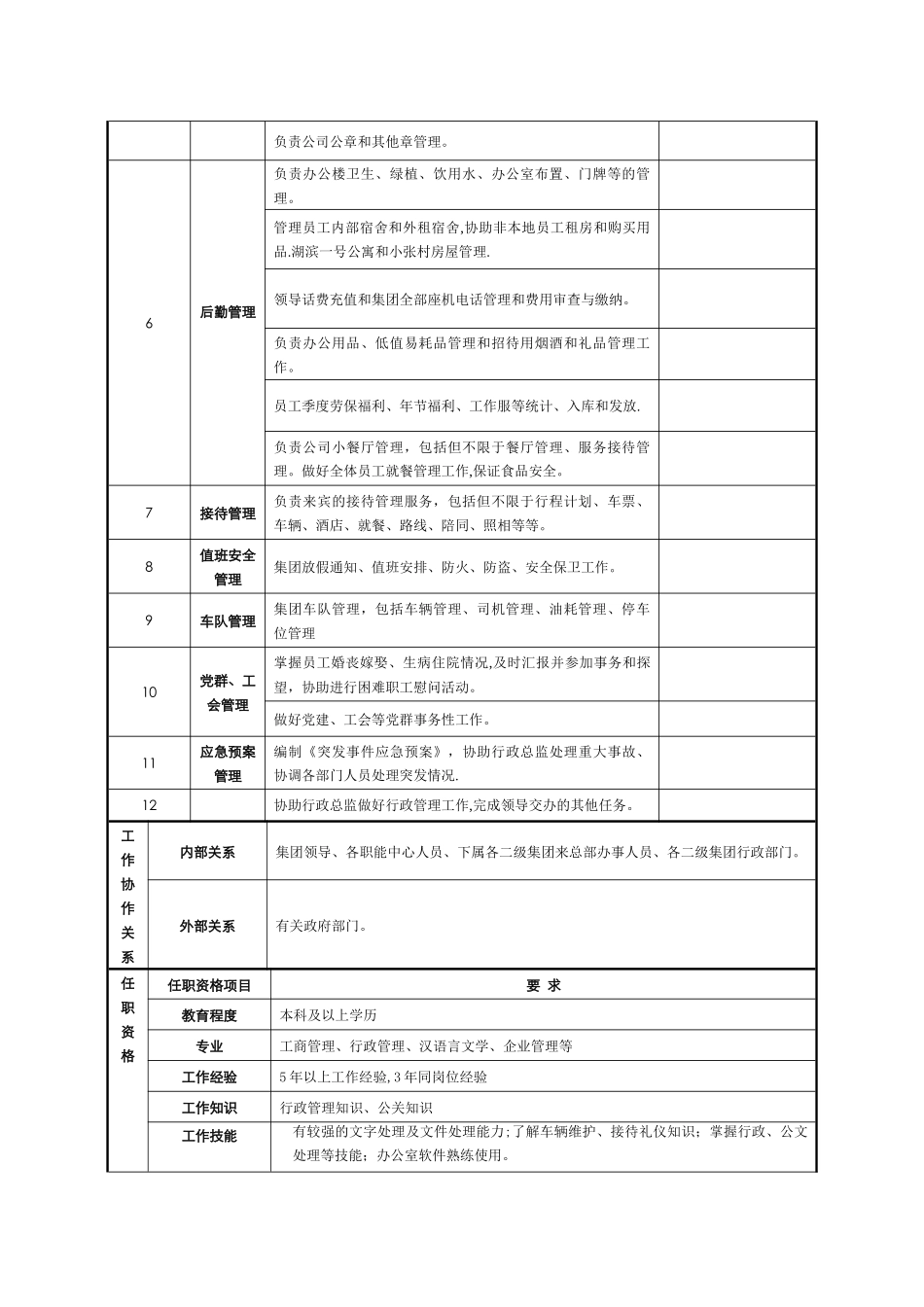 行政服务中心主任岗位说明书_第2页
