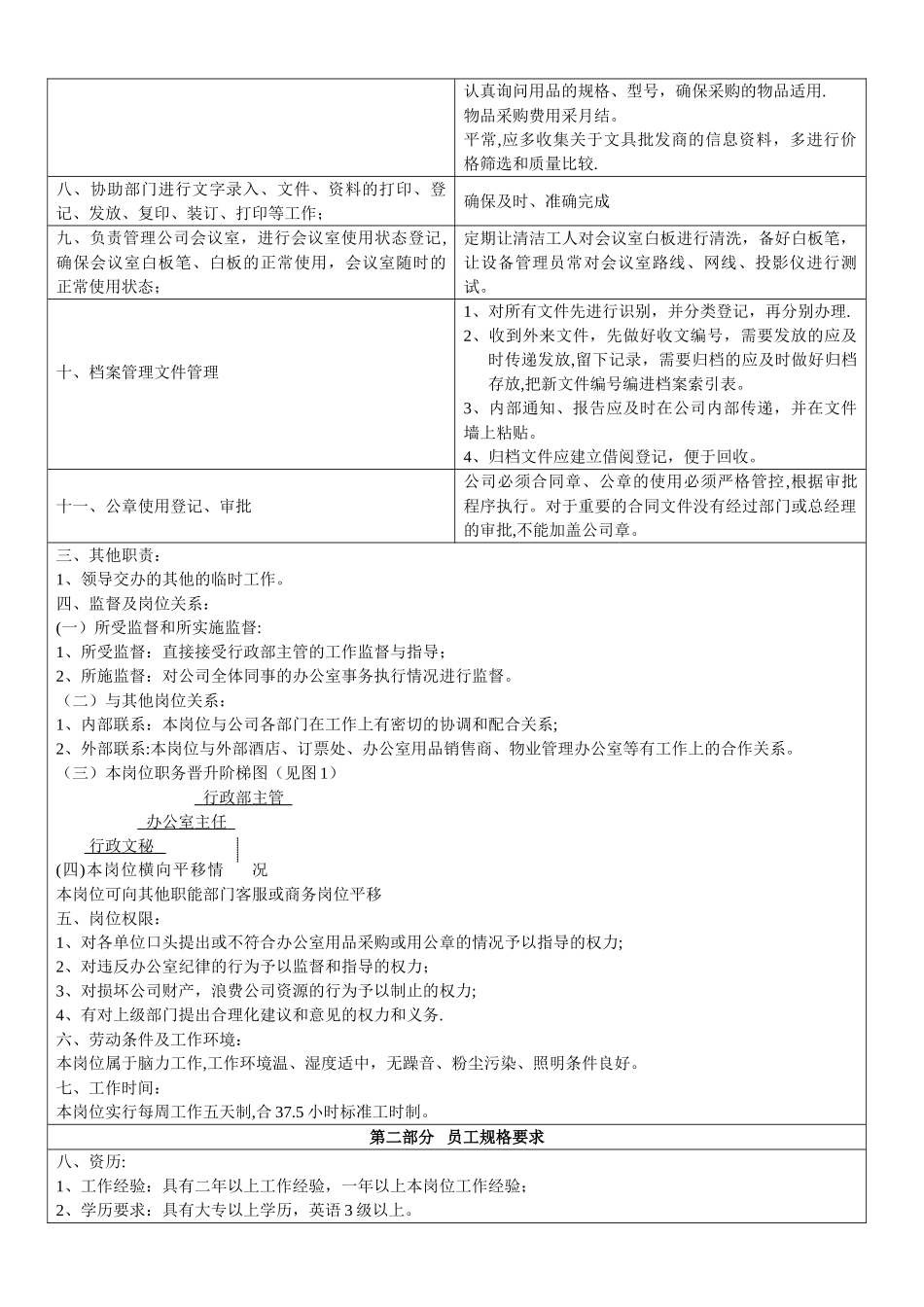 行政文秘岗位工作说明书_第2页