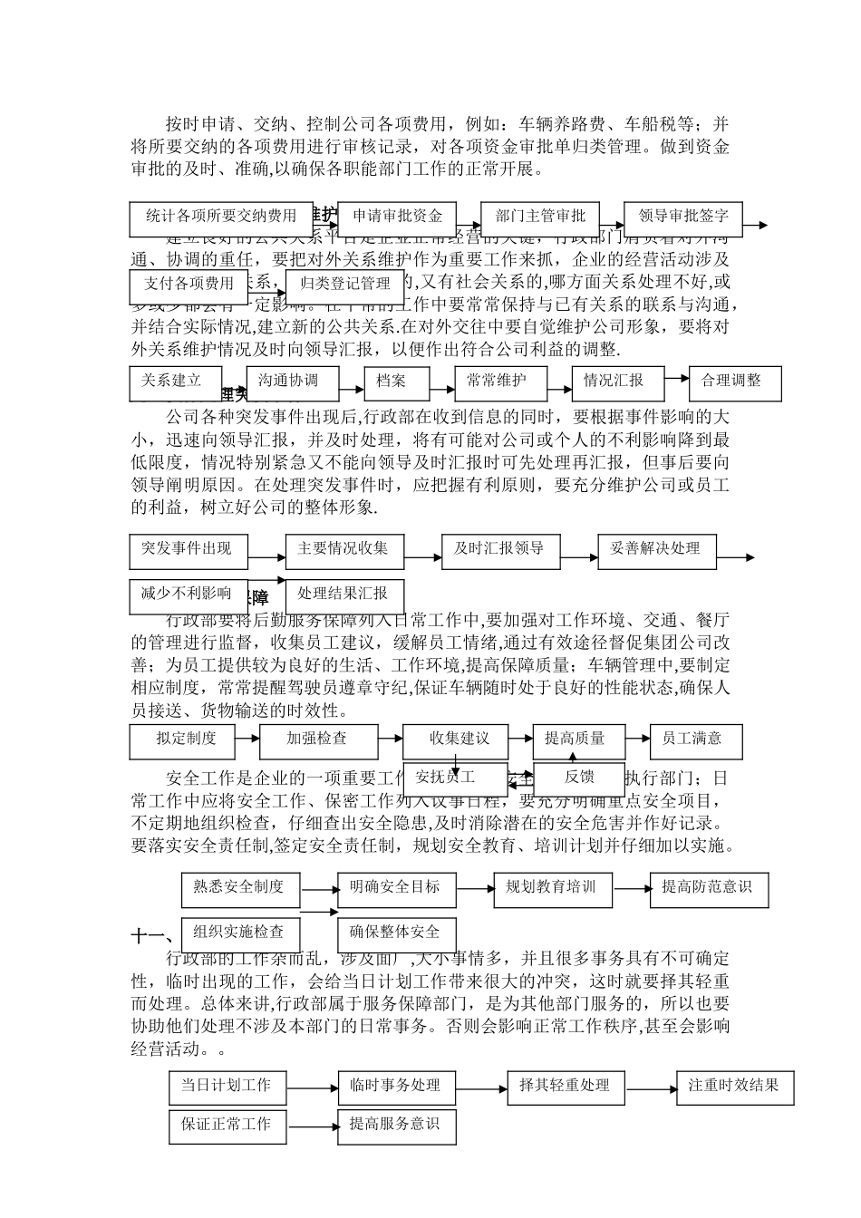 行政管理的主要工作流程_第2页