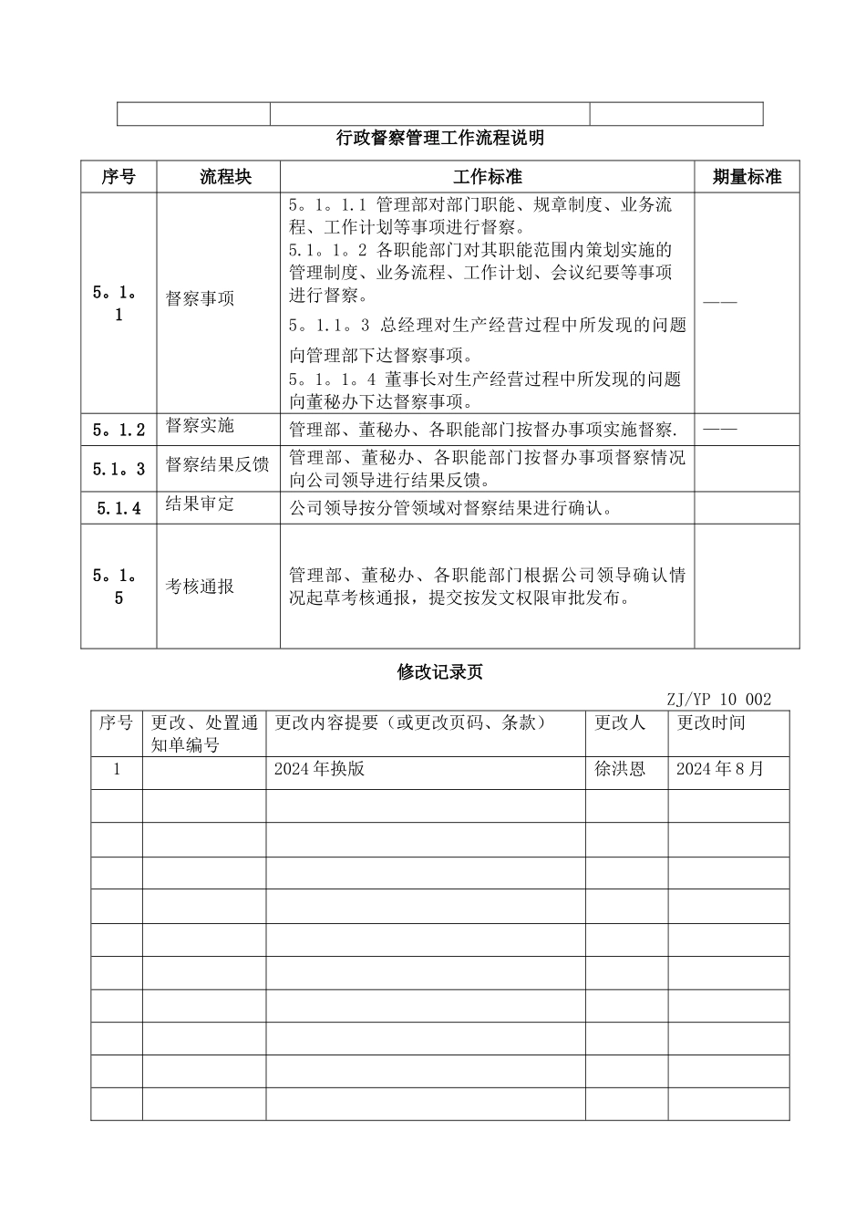 行政管理督察管理规定_第3页