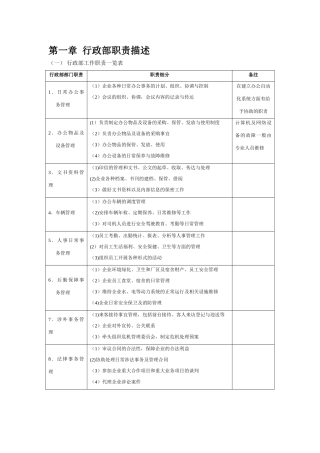 行政管理表格(DOC)