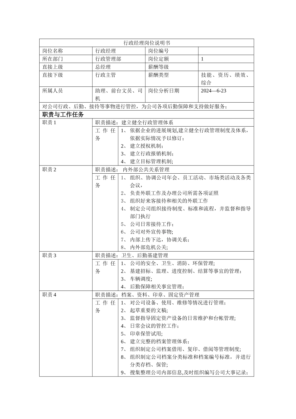 行政管理部-行政经理岗位说明书_第1页