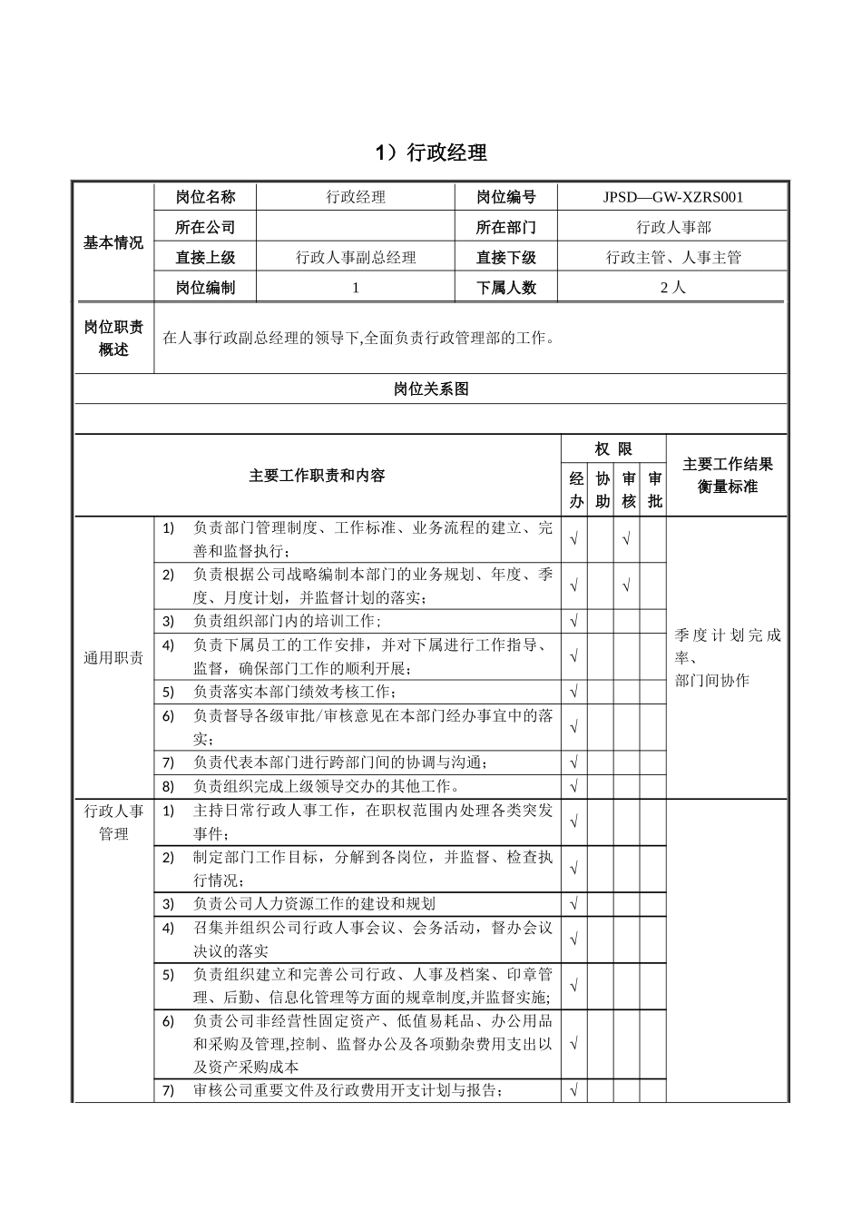 行政管理部岗位说明书_第3页