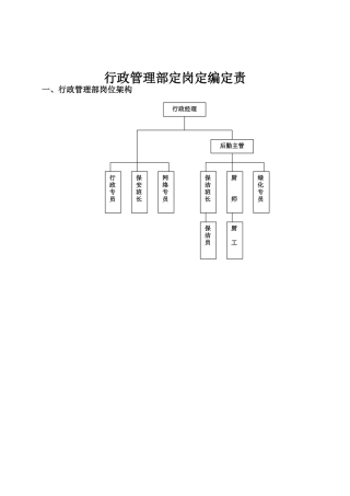 行政管理部各岗位工作说明
