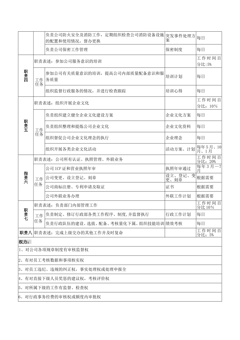 行政经理岗位说明书(新_第2页