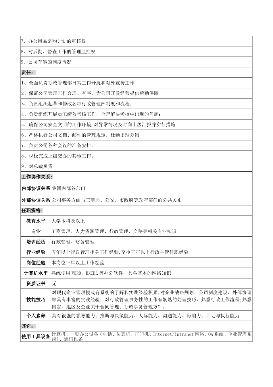 行政经理岗位说明书(新_第3页