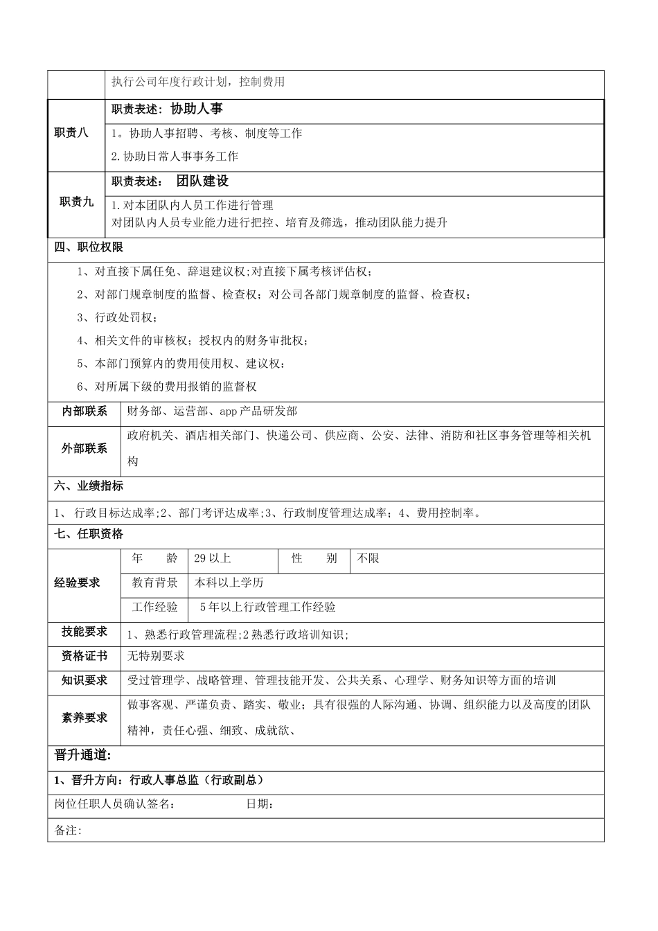 行政经理岗位职责说明书_第2页
