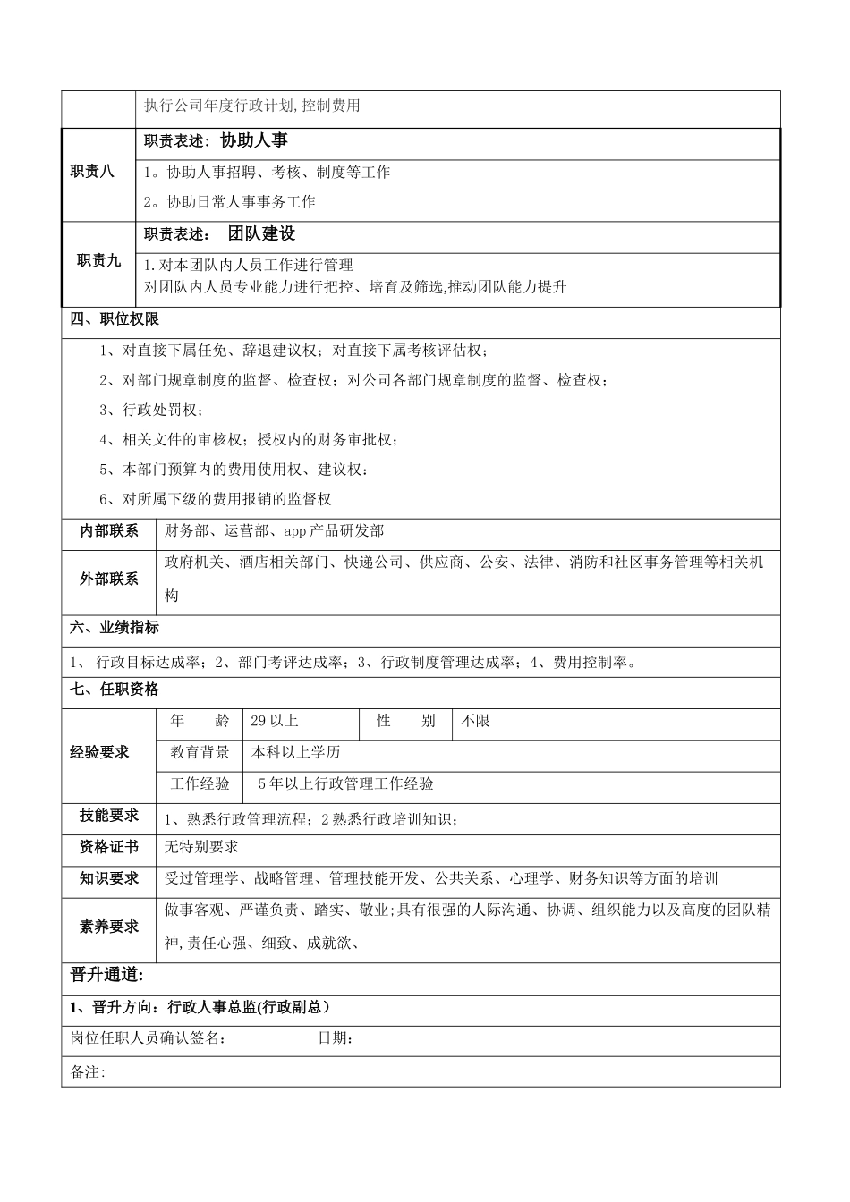 行政经理岗位职责说明书-_第2页