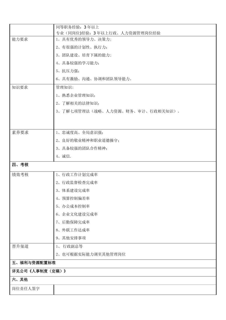 行政经理岗位说明书_第2页