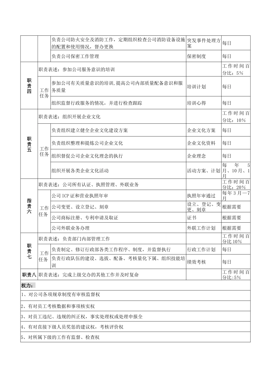 行政经理岗位说明书(新_第2页