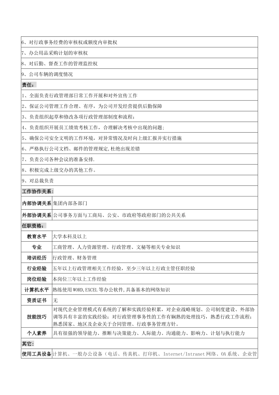 行政经理岗位说明书(新_第3页