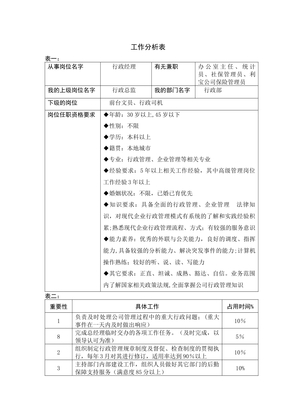 行政经理工作分析表_第1页