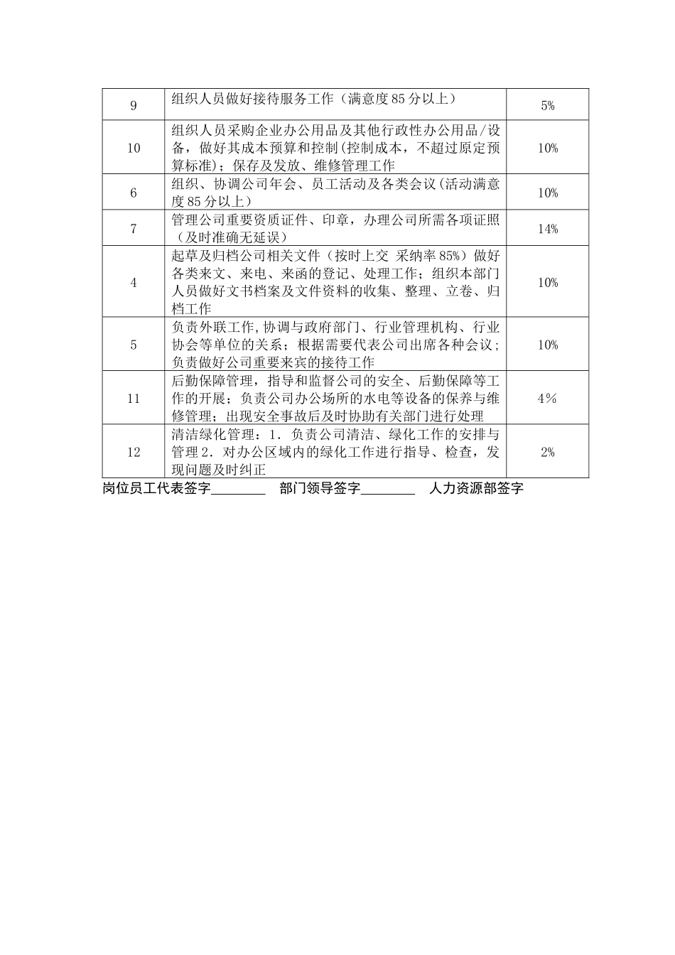 行政经理工作分析表_第2页