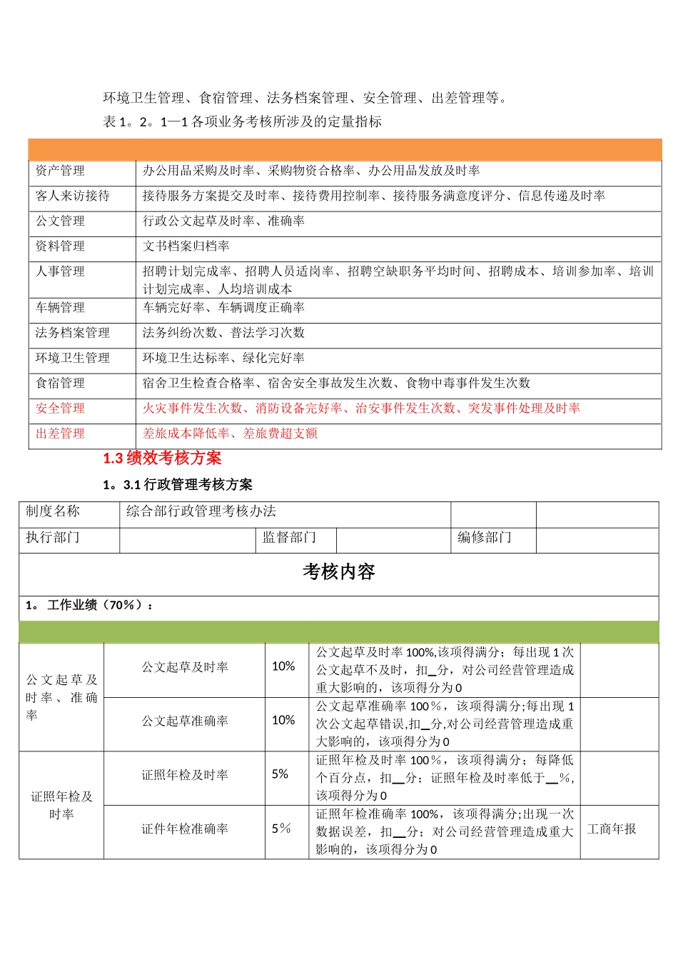 行政综合部绩效考核方案_第3页