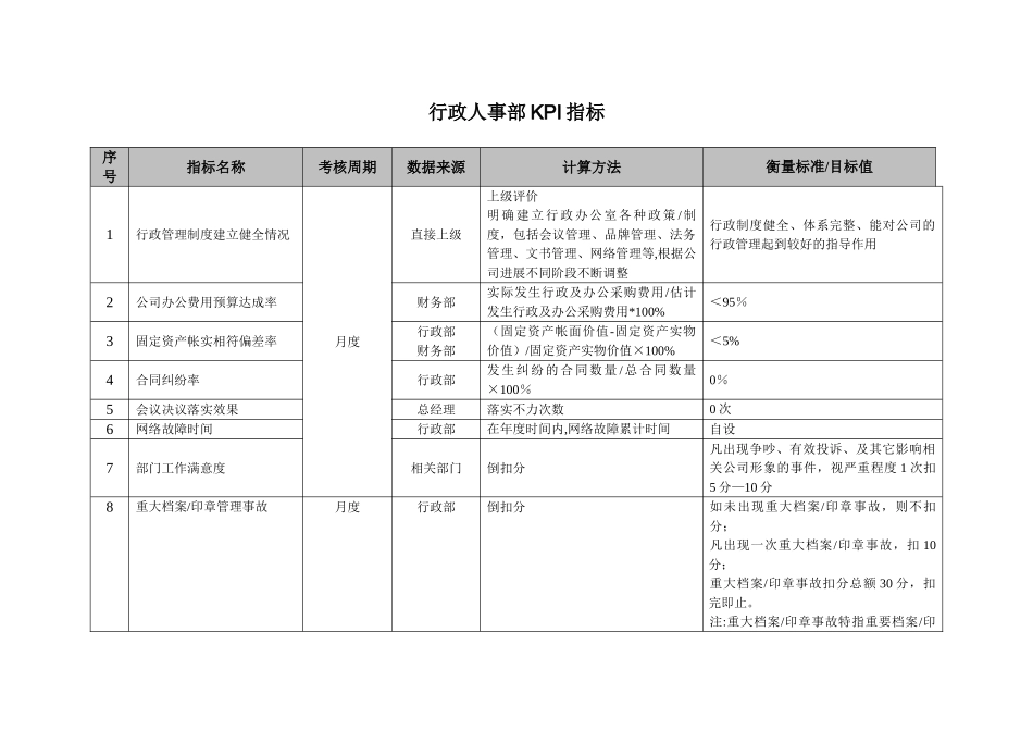 行政部KPI岗位考核指标_第1页