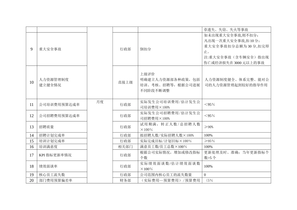 行政部KPI岗位考核指标_第2页