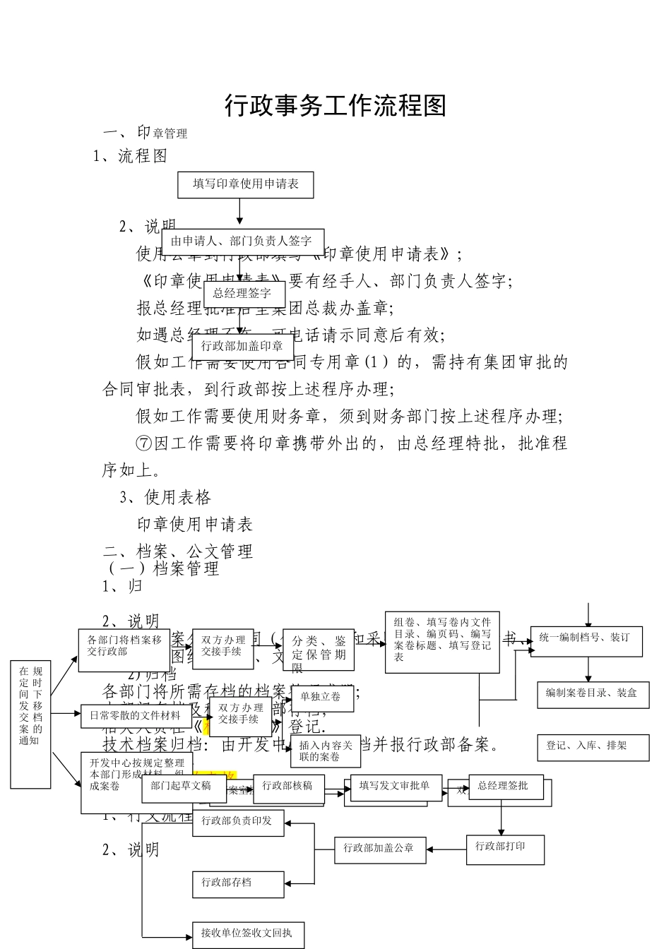 行政部事务工作流程图_第1页