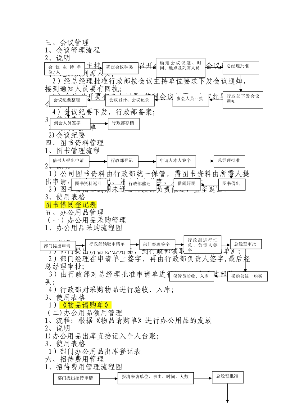行政部事务工作流程图_第3页