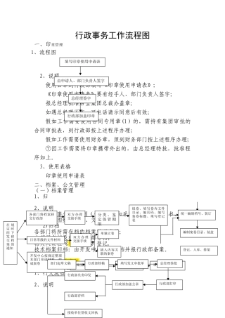 行政部事务工作流程图