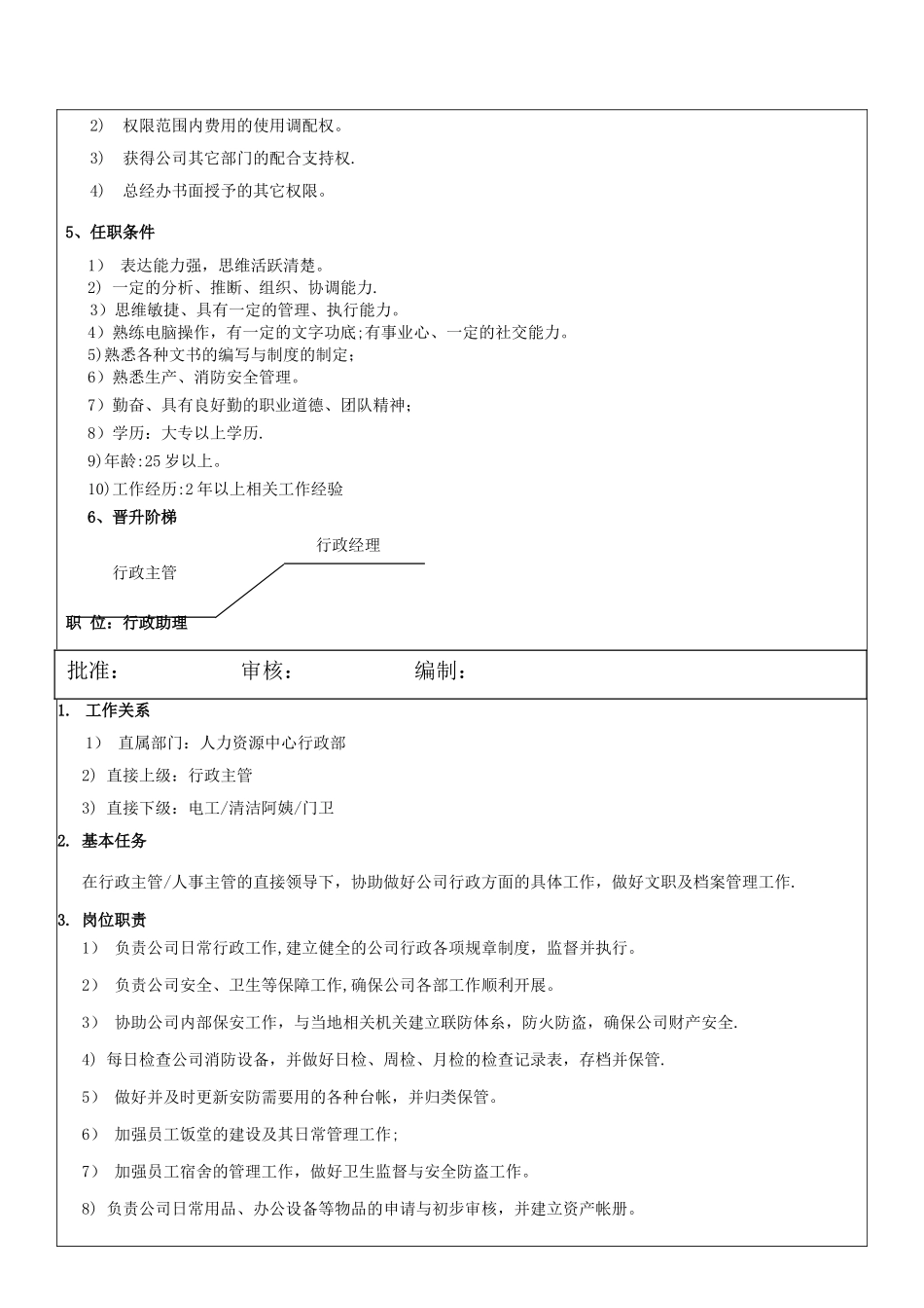 行政部各级岗位职责_第2页