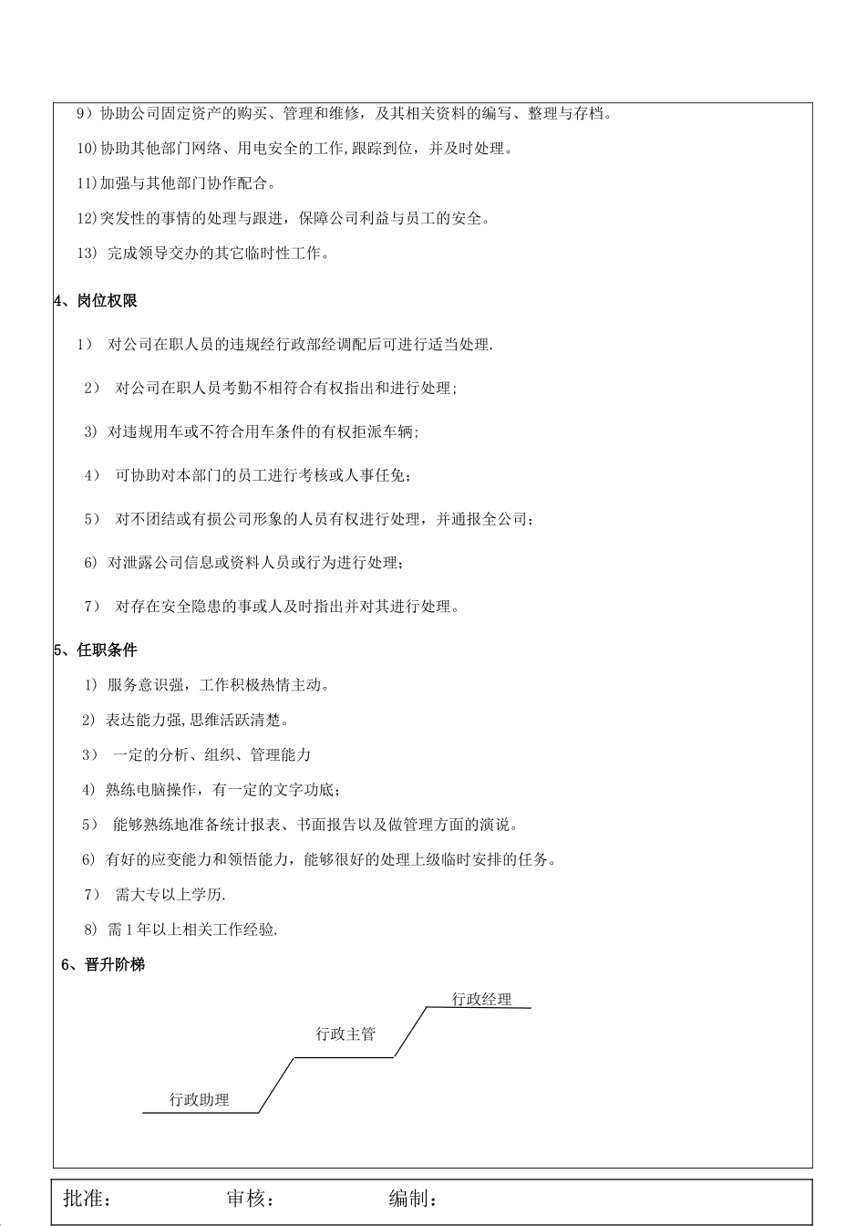 行政部各级岗位职责_第3页