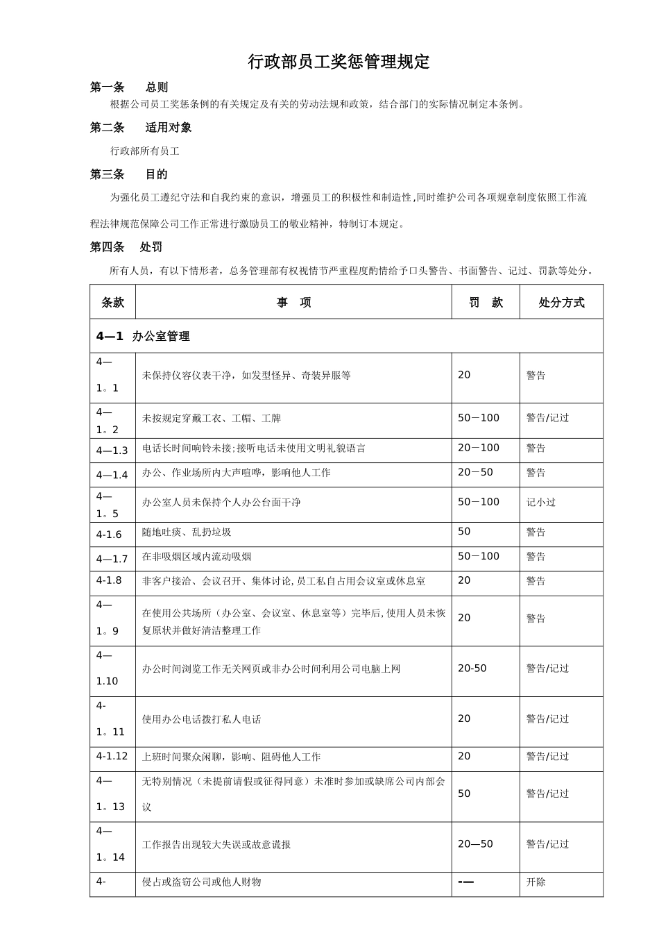 行政部奖惩管理规定_第1页