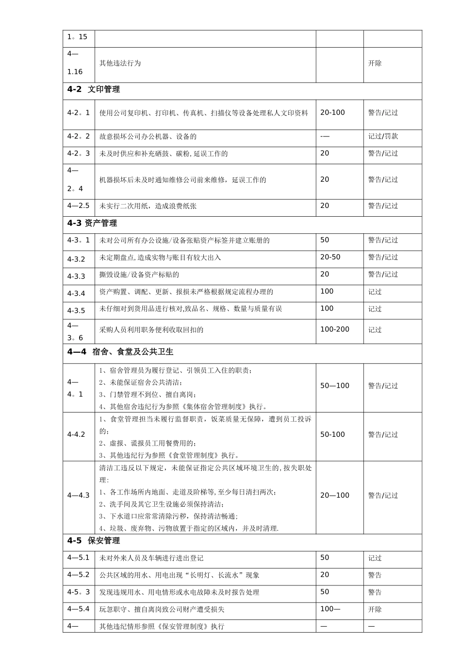 行政部奖惩管理规定_第2页