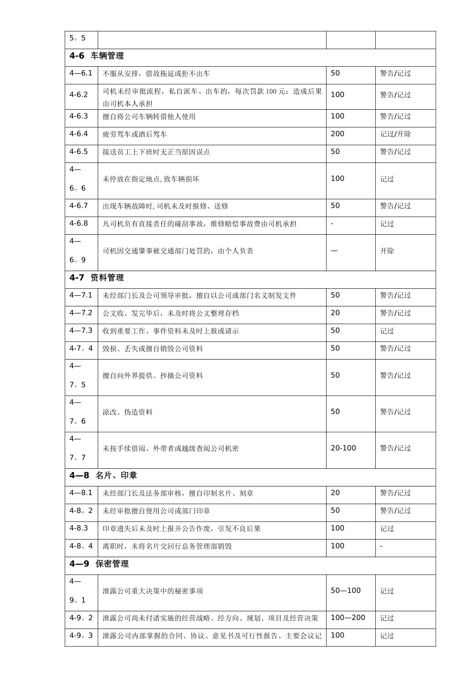 行政部奖惩管理规定_第3页
