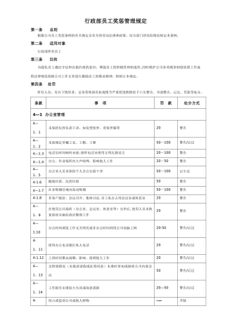 行政部奖惩管理规定