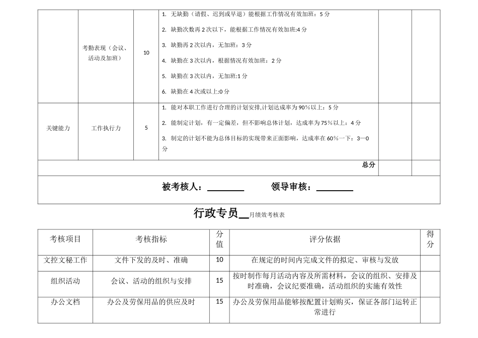 行政部员工绩效考核表_第2页