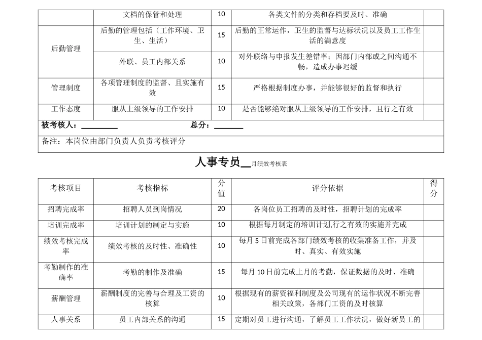 行政部员工绩效考核表_第3页