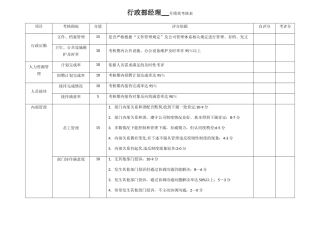 行政部员工绩效考核表
