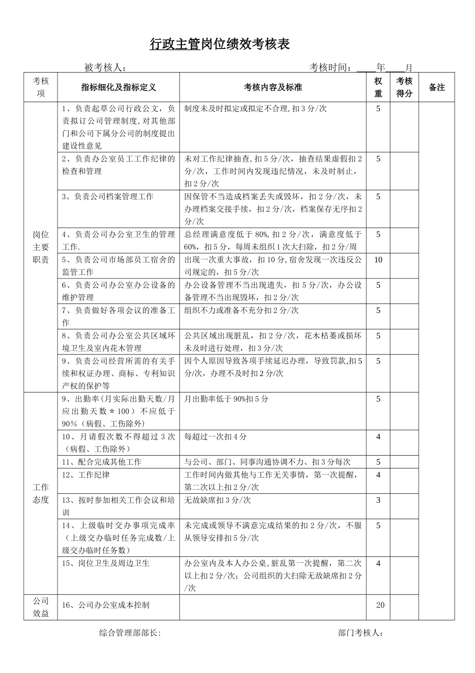 行政部岗位绩效考核表_第1页