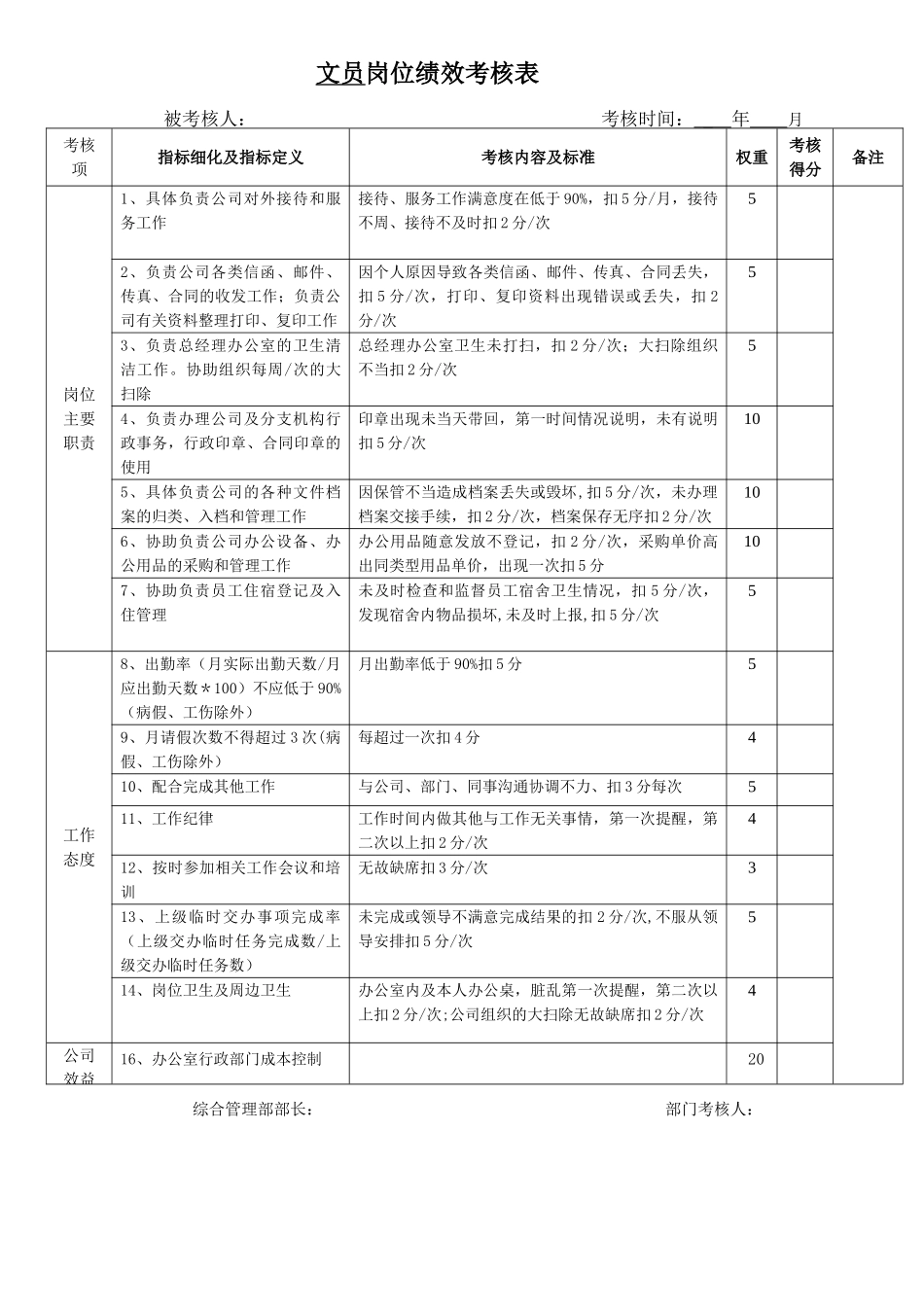 行政部岗位绩效考核表_第2页