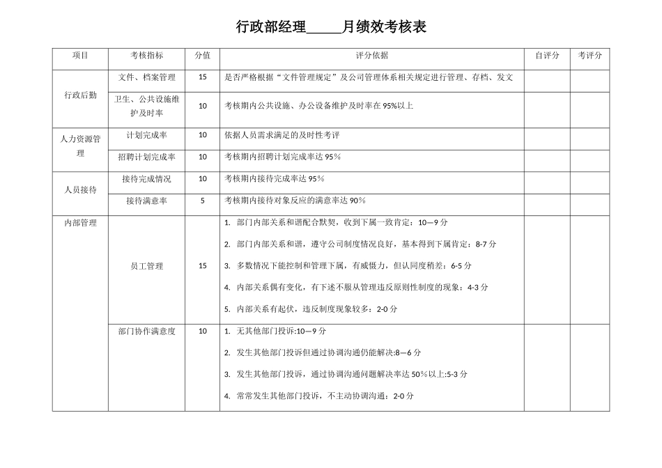 行政部员工绩效考核表_第1页