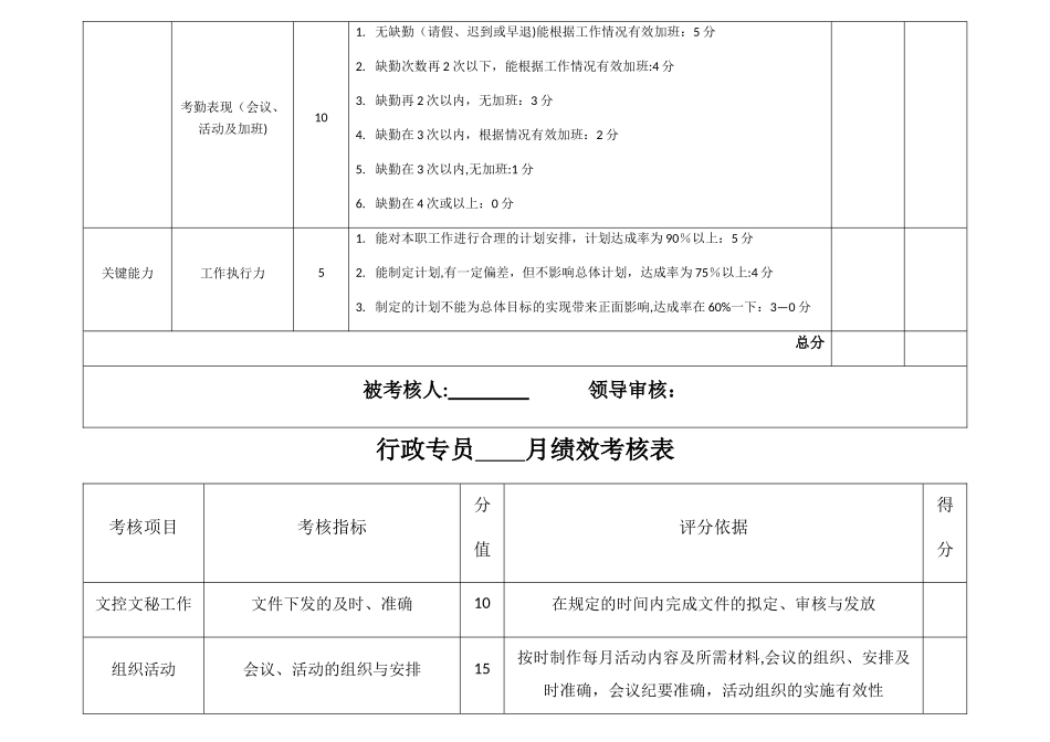 行政部员工绩效考核表_第2页