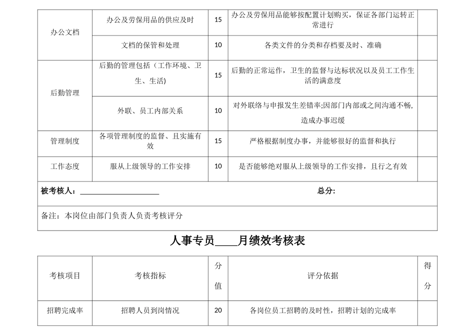 行政部员工绩效考核表_第3页